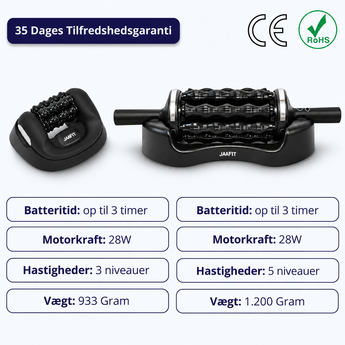 MassageRoller Bundle
