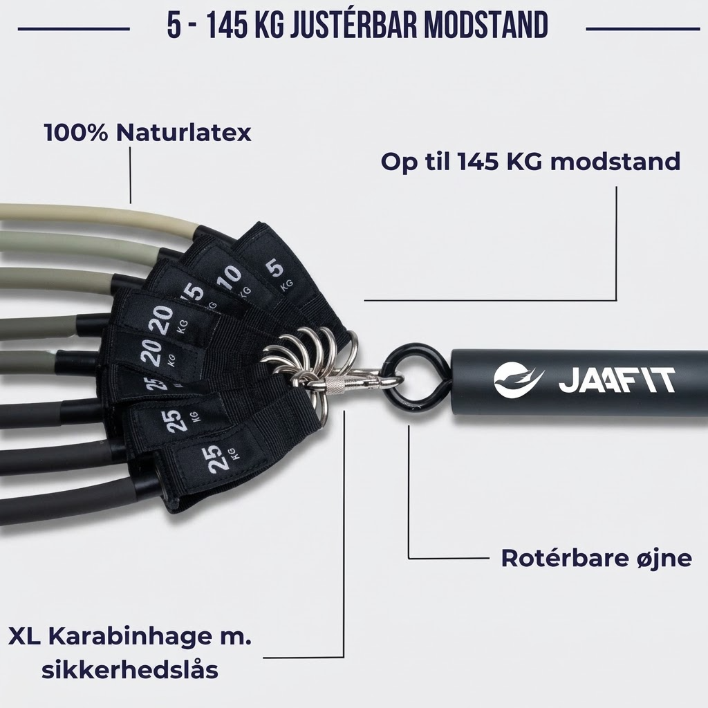 JAAFIT PRO™ Trænings System